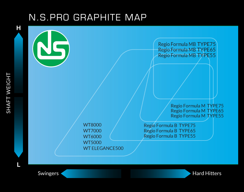 N.S.PRO CARBON MAP