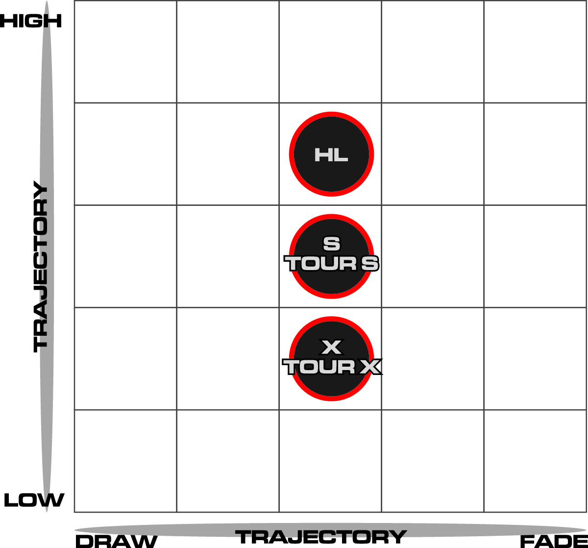 N.S.PRO MODUS(3) HYBRID HL